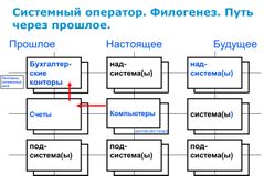 Рисунок 2.