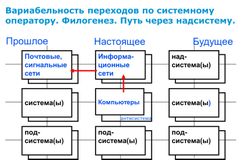 Рисунок 1.