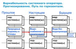 Рисунок 4.