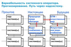 Рисунок 3.
